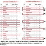 Variazioni classifica Serie D 7a giornata