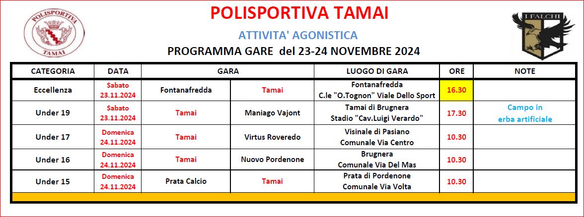 Gare del 23-24/11/2024